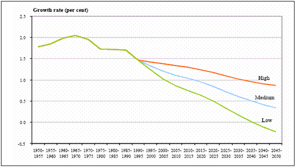 Food Crops Vs. Fuel Crops: Perspectives And Policy Options. PIETRO LANZINI